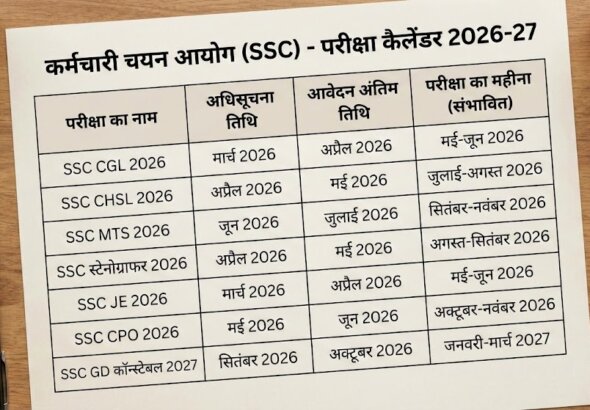 SSC Exam Calendar 2026